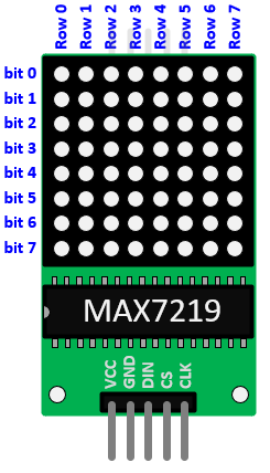 MAX7219 LEDMatrixDisplay Layout